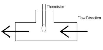 Thermistor in line with the flow